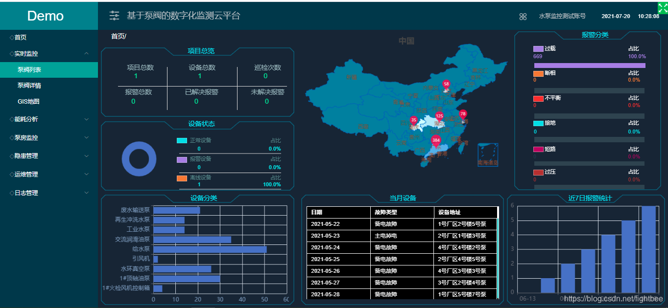 此系统就是通过组态界面实现出来，无需程序员，通过拖拉简单方式实现