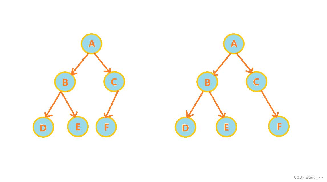 树与二叉树（图示超详解哦）
