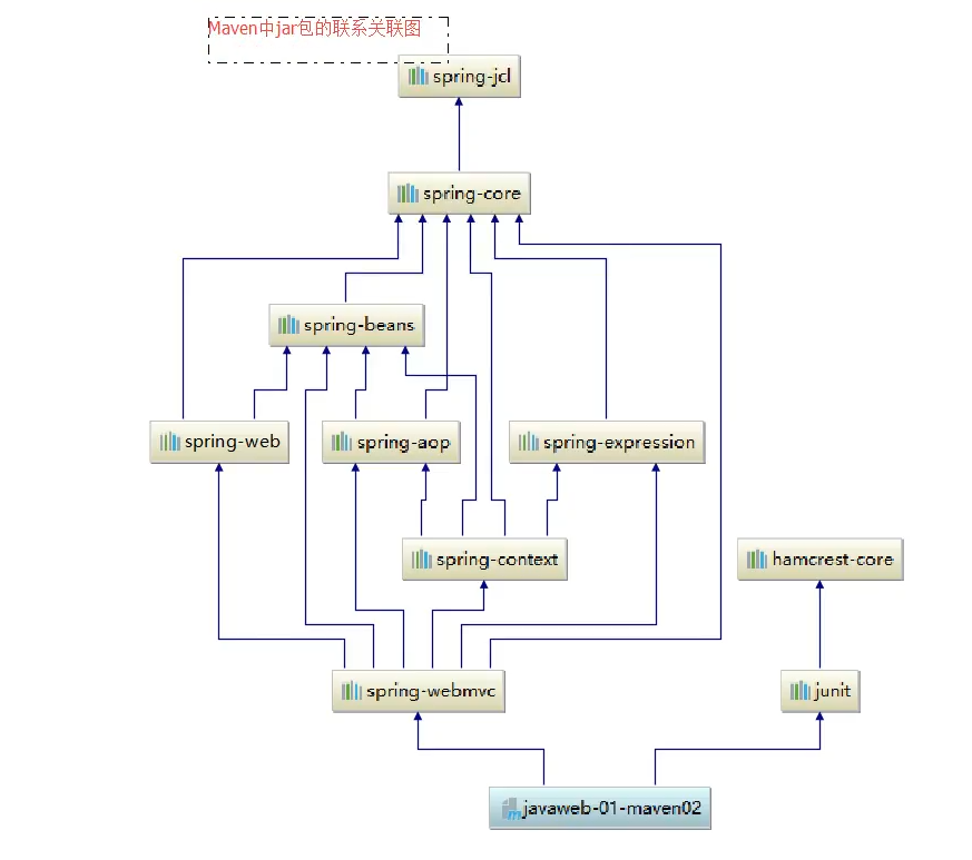 [外链图片转存失败,源站可能有防盗链机制,建议将图片保存下来直接上传(img-osfNiI9b-1633069387781)(C:\Users\吃妹子不吐胖次吖\AppData\Roaming\Typora\typora-user-images\1632059376466.png)]