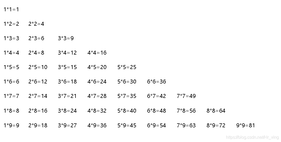 JavaScript：九九乘法表