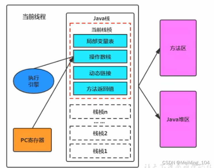 PC寄存器