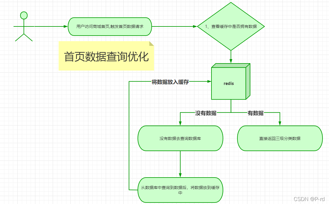 [外链图片转存失败,源站可能有防盗链机制,建议将图片保存下来直接上传(img-zWAoqFlZ-1647172409147)(/image-20201228171552816.png)]