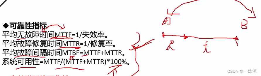 这里是引用