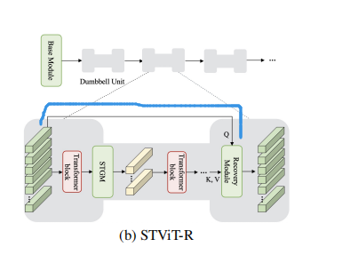 STViT-R 代码阅读记录