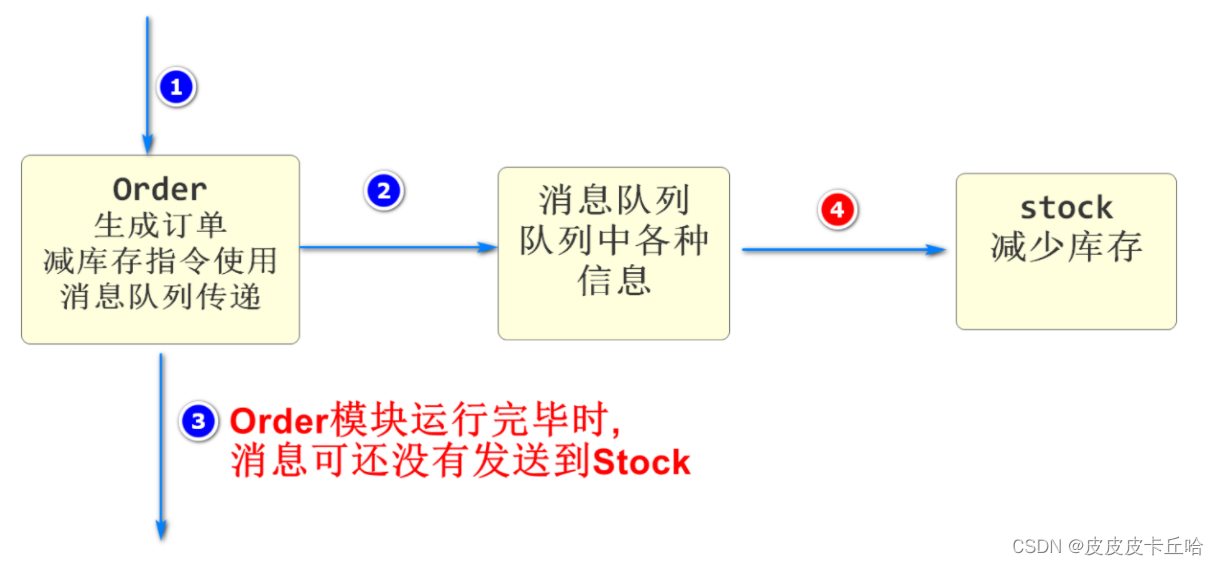 [外链图片转存失败,源站可能有防盗链机制,建议将图片保存下来直接上传(img-aokix7Ie-1657541020835)(C:\Users\皮卡丘\AppData\Roaming\Typora\typora-user-images\image-20220711194916685.png)]