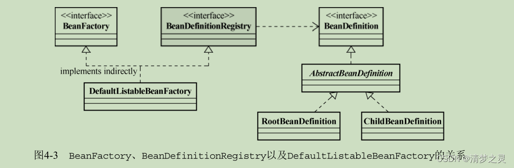 spring_registry