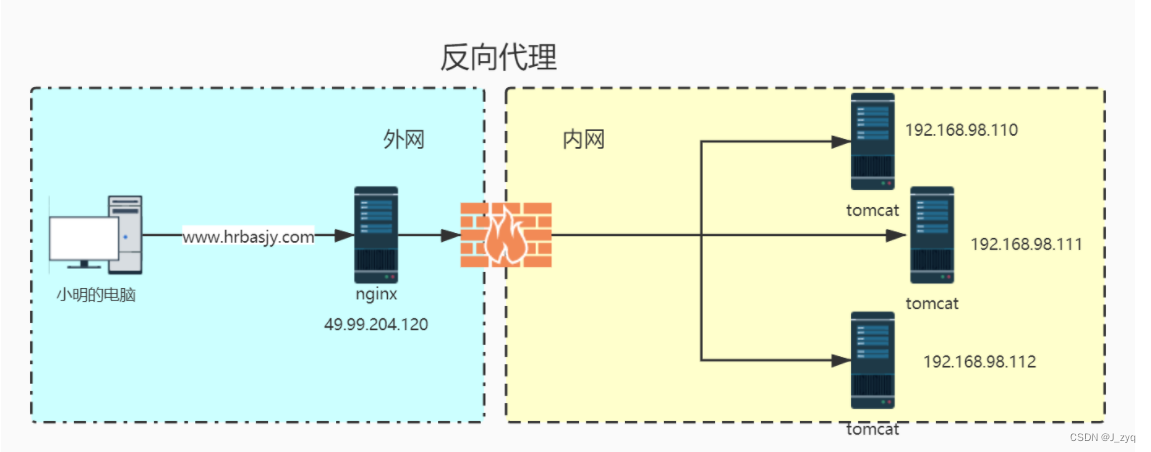 [外链图片转存失败,源站可能有防盗链机制,建议将图片保存下来直接上传(img-w1sapcy3-1658296910721)(./.images/image-20200608170258040.png)]