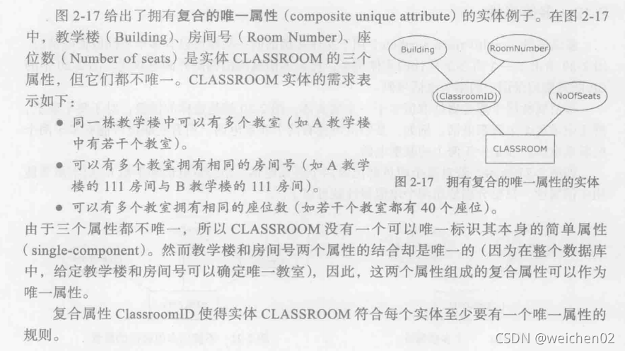 复合的唯一属性