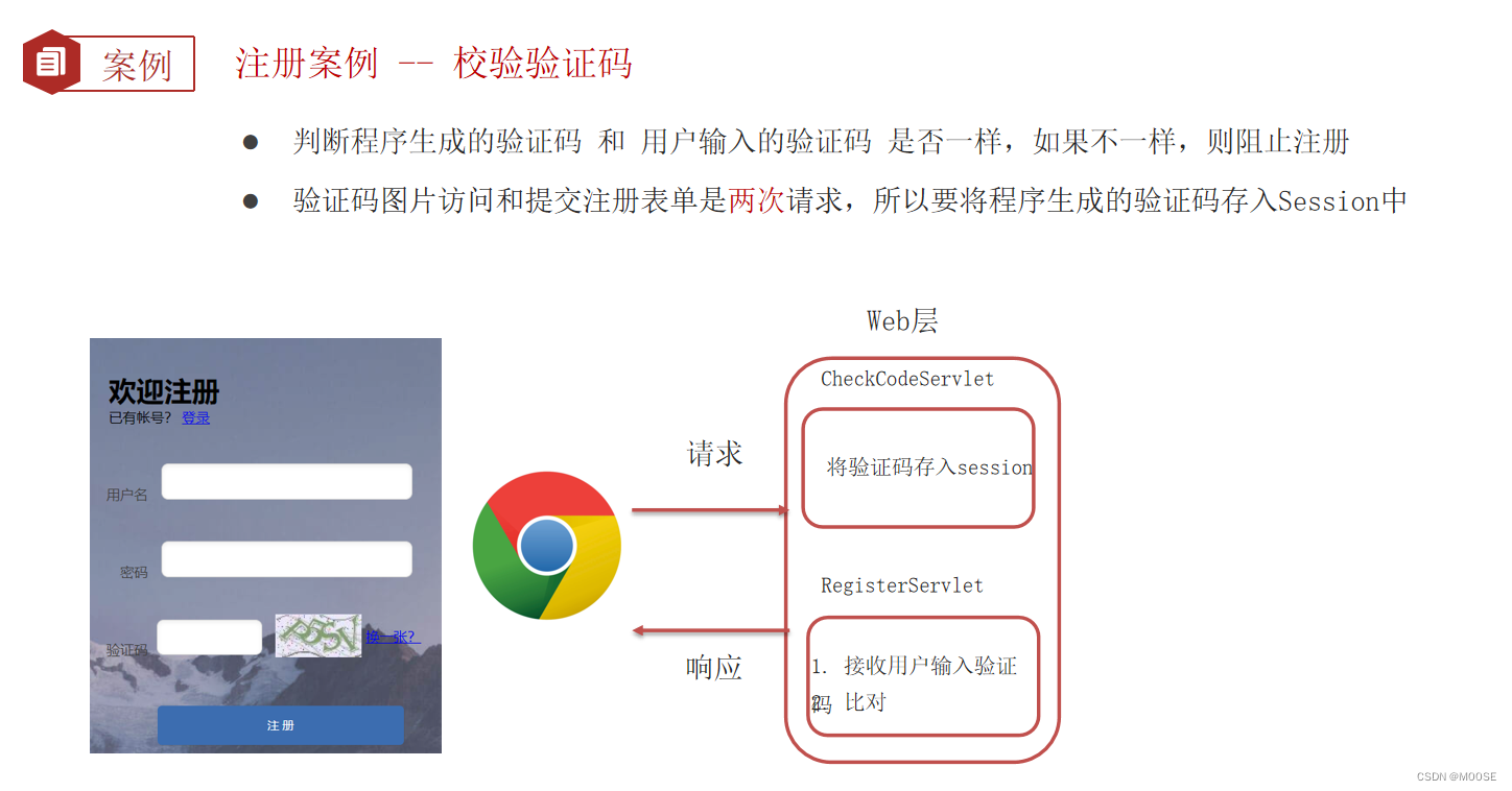 javaweb 之 会话技术 Cookie Session 登录注册案例 验证码