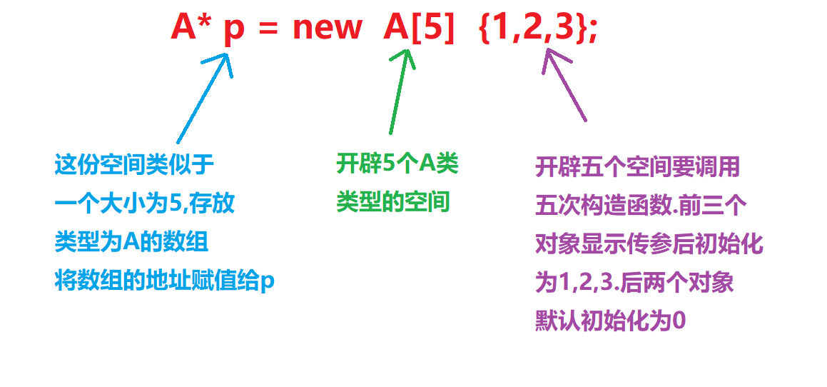 【C++基础(九)】C++内存管理--new一个对象出来