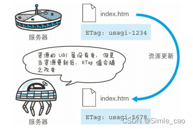 ETag首部