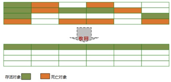 深入理解JVM【垃圾回收机制】