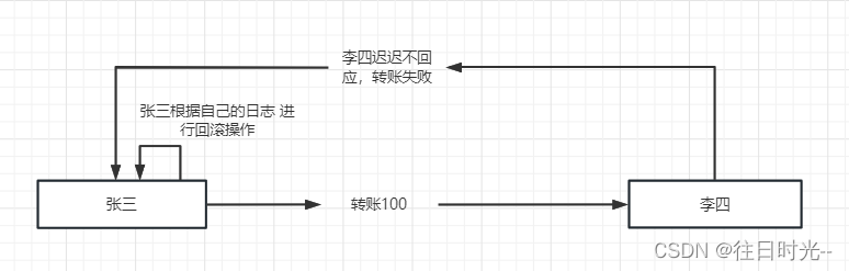 分布式事务