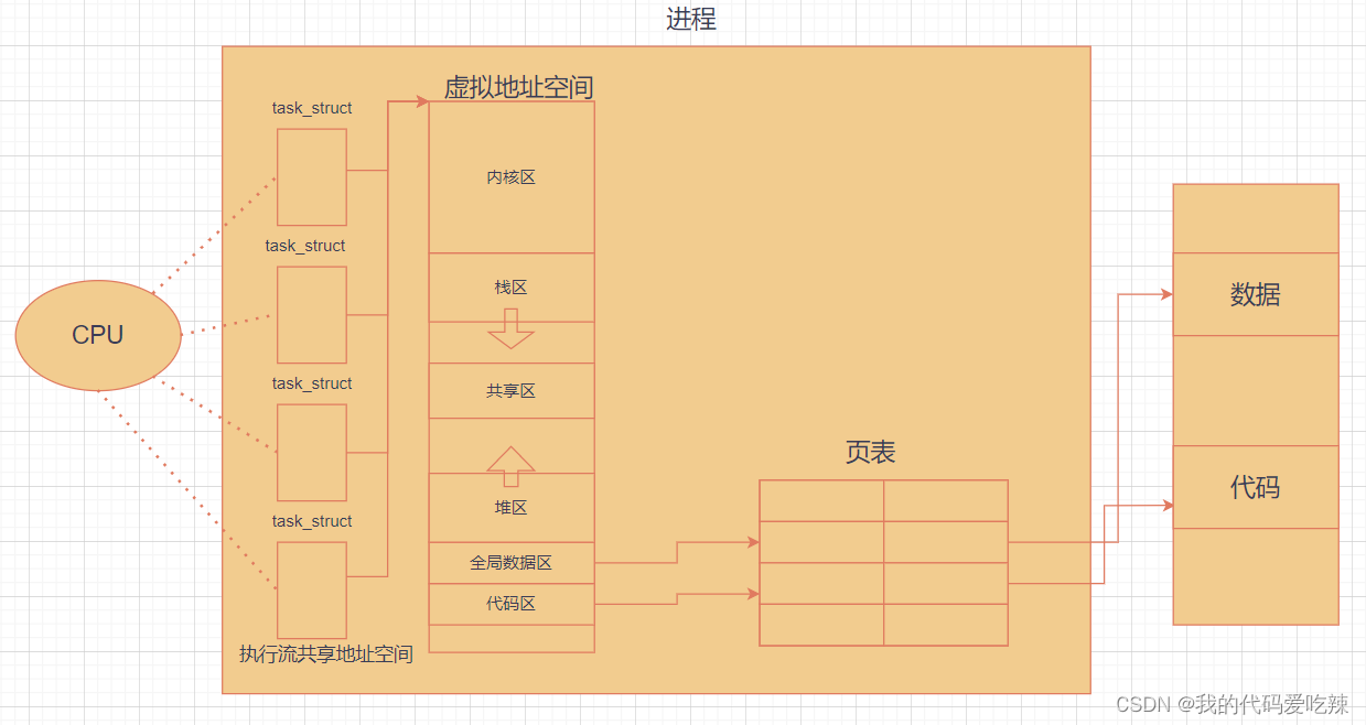 Linux——多线程1