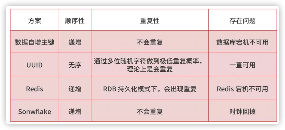 消息队列MQ常见面试题