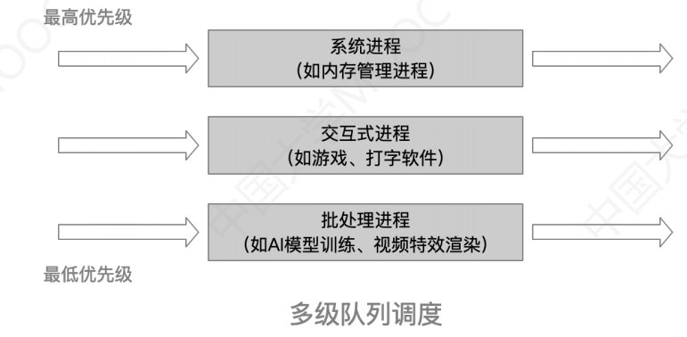 进程与线程（一）