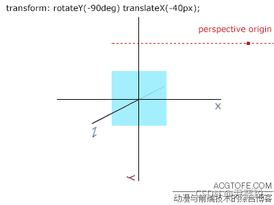 Xyz轴 Csdn Xyz轴 Csdn