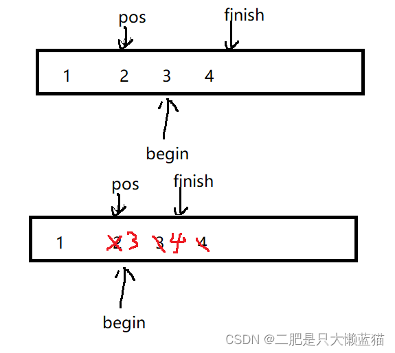 模拟实现vector/迭代器失效问题