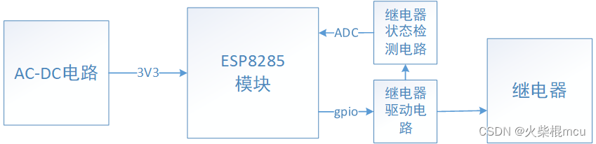 开源WIFI继电器之方案介绍