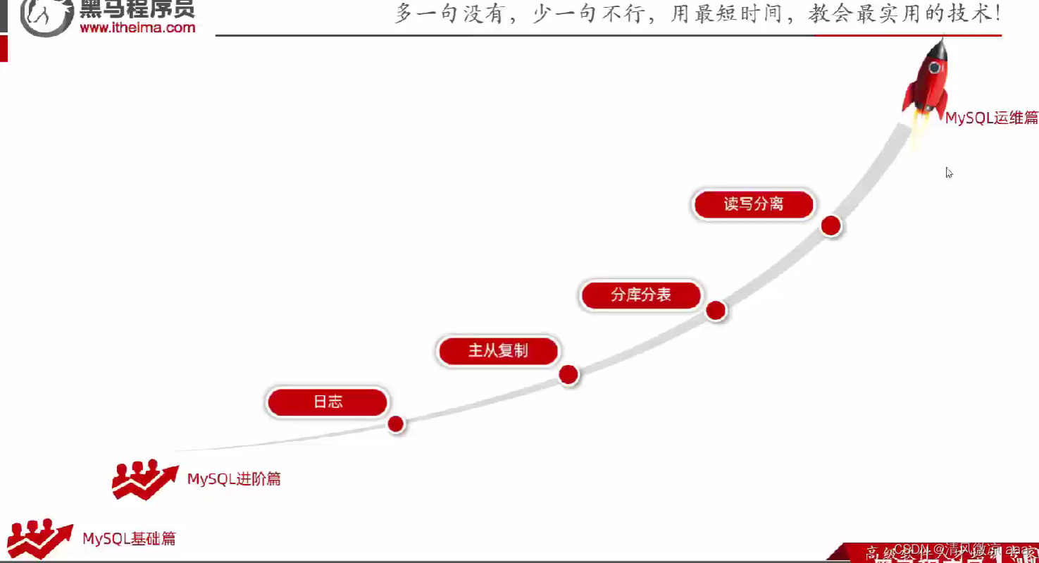 MySql运维篇---009：分库分表：垂直拆分、水平拆分、通过MyCat进行分片，读写分离：一主一从、 双主双从