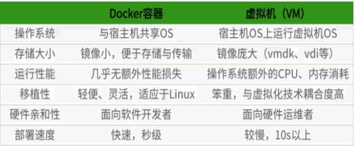 尚硅谷Docker实战教程-笔记02【安装docker、镜像加速器配置】
