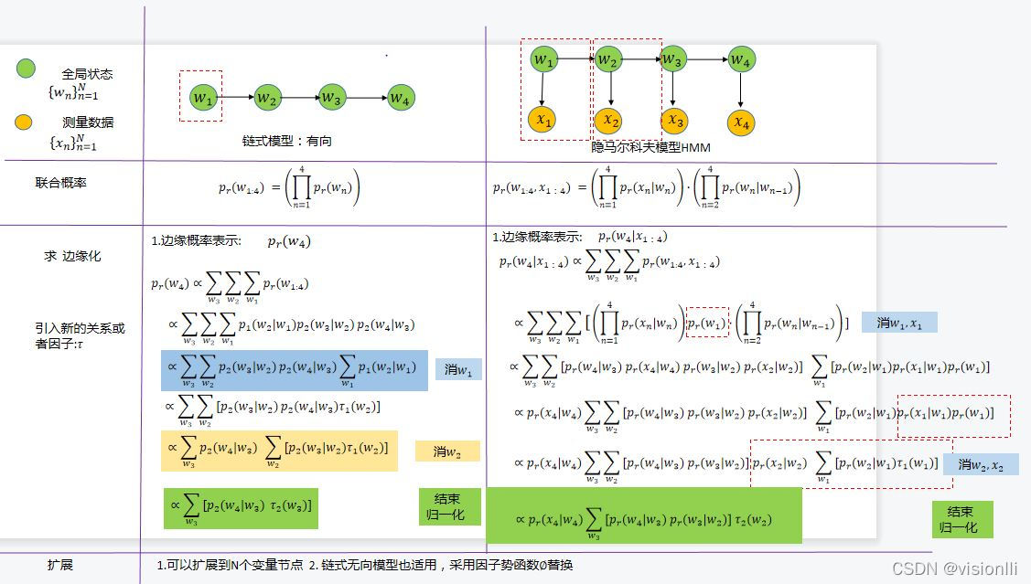 SLAM算法-因子图建模_视觉slam因子图-CSDN博客