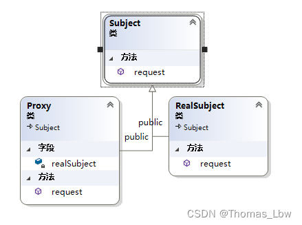 设计模式之代理模式（Proxy），以C++为例，实现远程代理、虚拟代理、保护代理等。