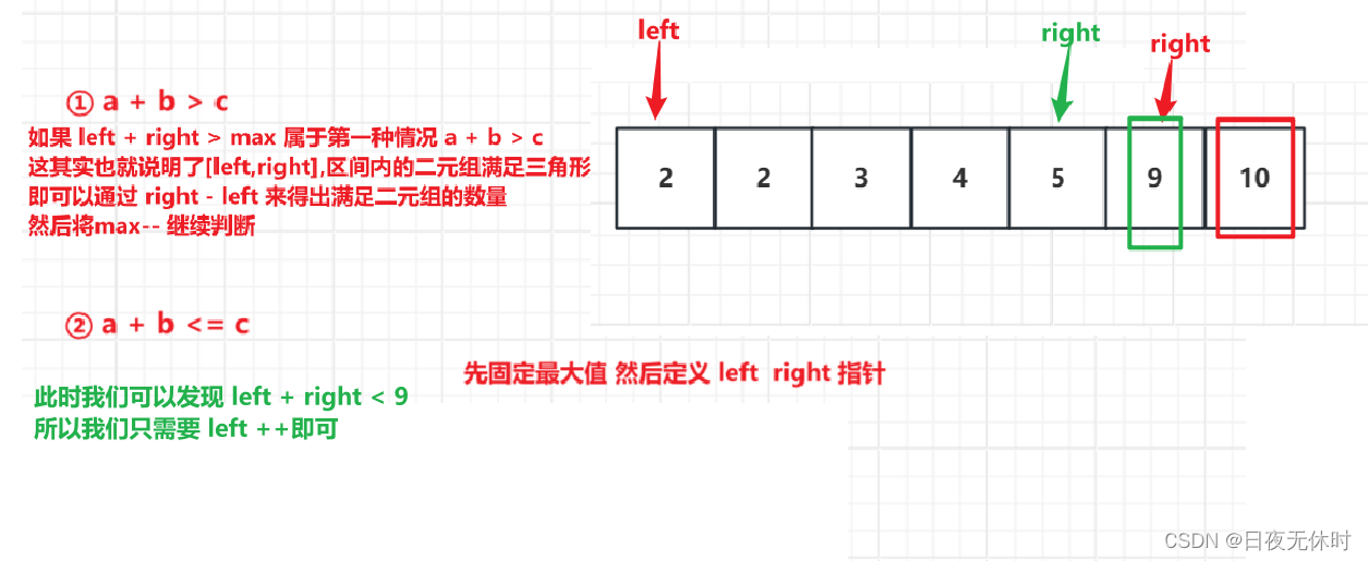 【双指针】有效三角形的个数