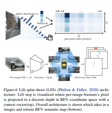 经典文献阅读之--Surround-View Survey(自动驾驶中基于环视视觉的3D检测综述)