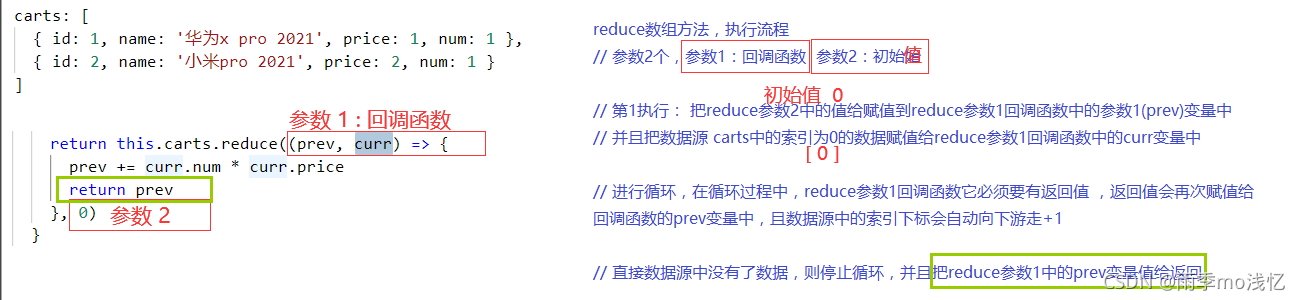 reduce _ 高阶函数 之 聚合运算