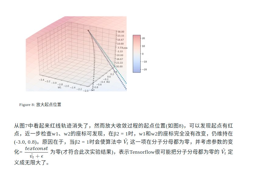 【笔记】Adam各个参数分析：params, lr=1e-3, betas=(0.9, 0.999), eps=1e-8,weight ...