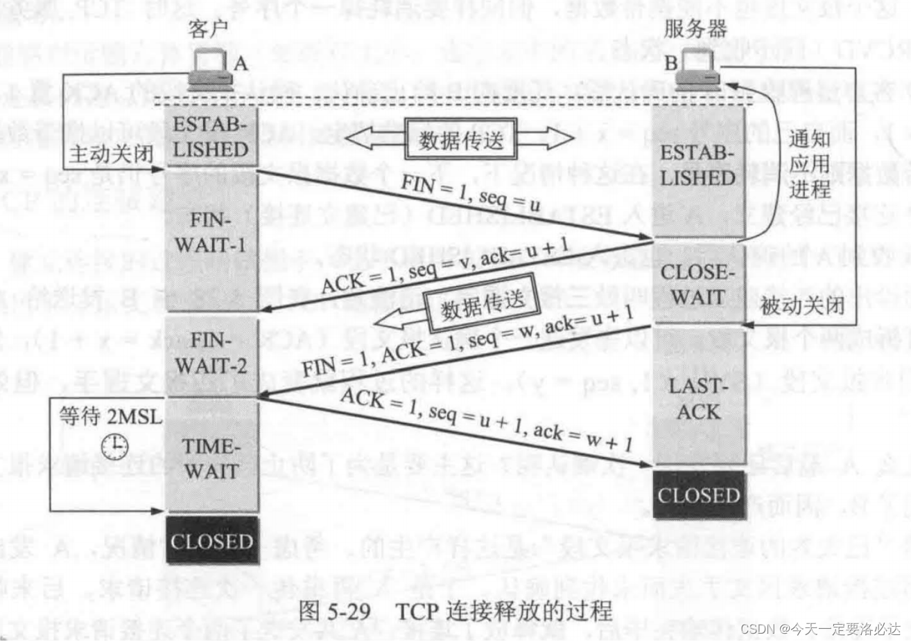 [External link picture transfer failed, the source site may have an anti-leeching mechanism, it is recommended to save the picture and upload it directly (img-baVz2K76-1690270230621) (C:\Users\93701\AppData\Roaming\Typora\typora-user-images\ image-20230723121127429.png)]