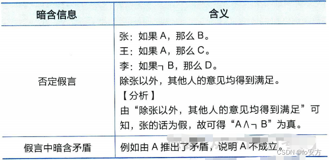 管理类联考——逻辑——形式逻辑——汇总篇——知识点突破——假言——各种假言