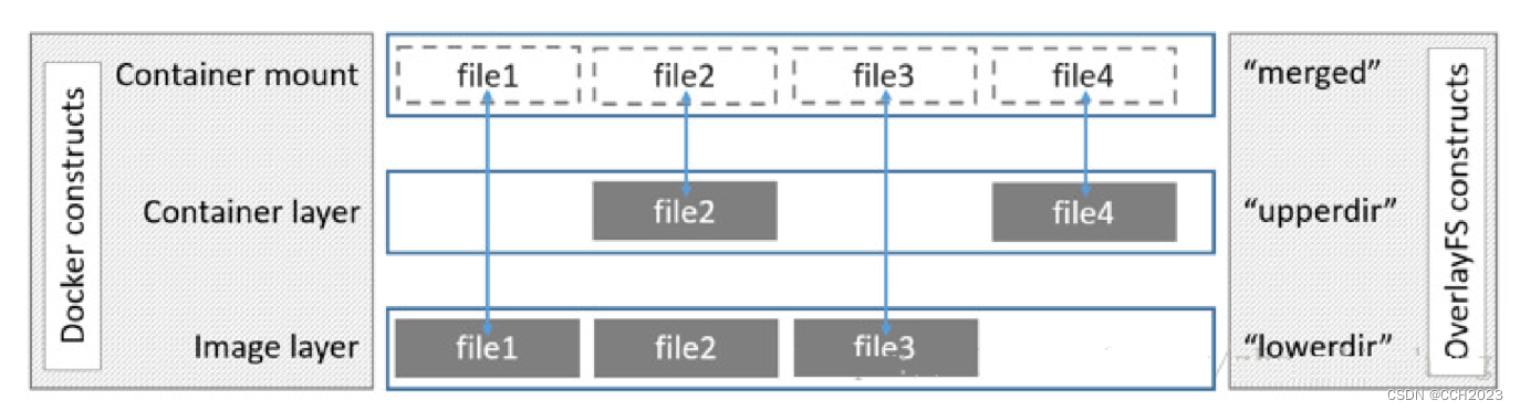 Docker学习笔记14