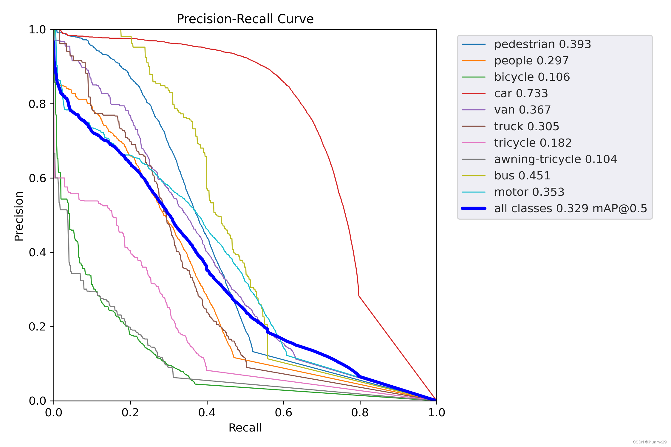 YOLOvs+RFEM