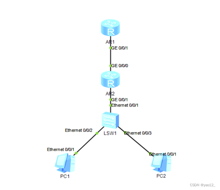 <span style='color:red;'>DHCP</span><span style='color:red;'>中继</span><span style='color:red;'>实验</span>