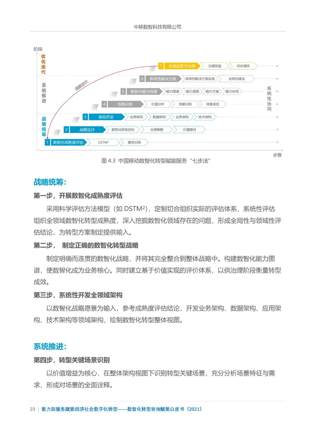 分享|数智化转型咨询赋能白皮书2021(附PDF)