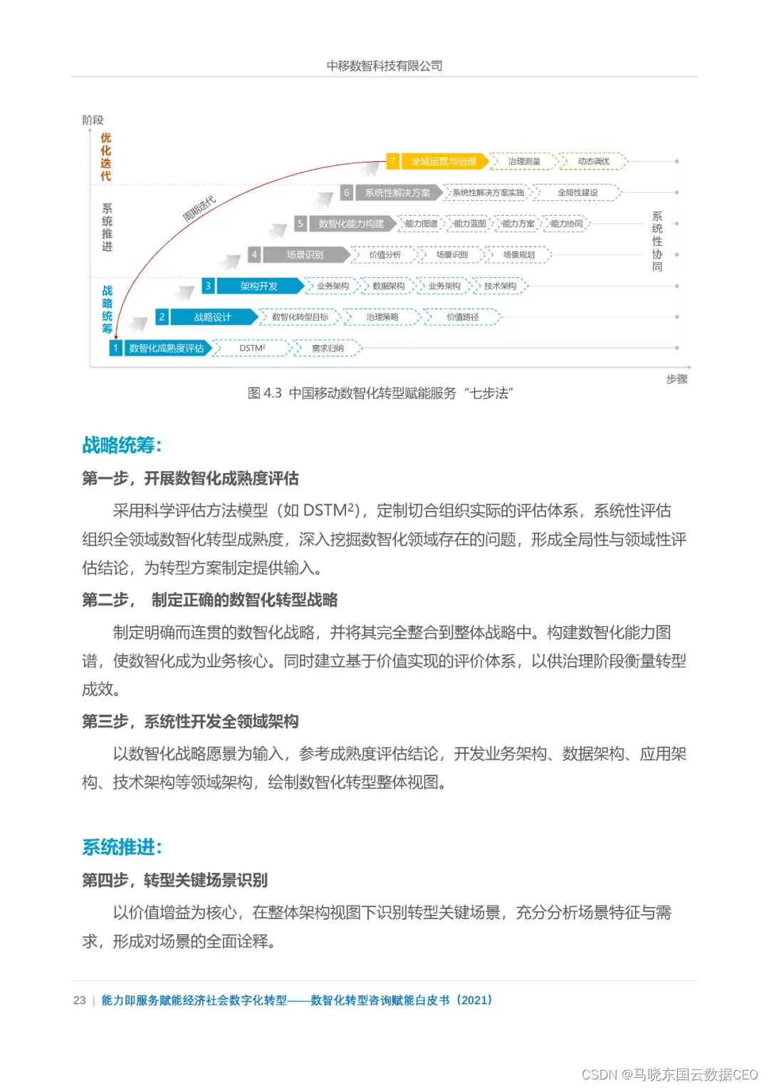 分享|数智化转型咨询赋能白皮书2021（附PDF）