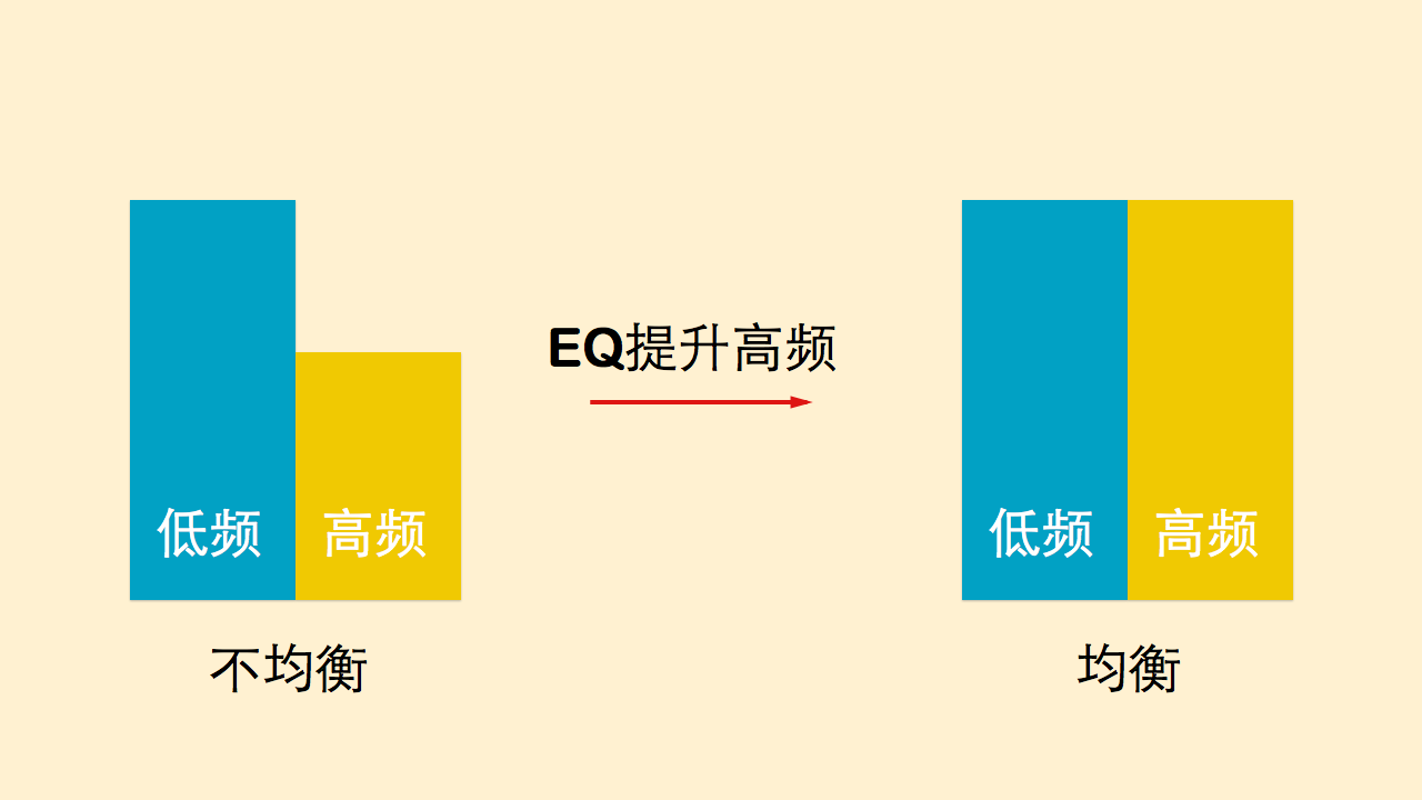 EQ作用