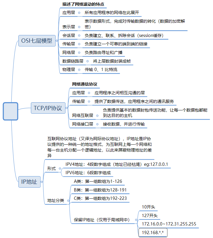 linux基础之计算机基础