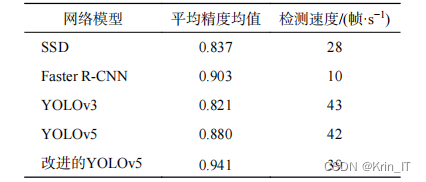 毕业设计-卷积神经网络-铁路轨道异物入侵检测系统-深度学习-YOLOv5-python