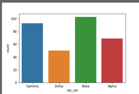 条形图(也被称为柱形图,柱状图等)用于展示分类变量的分布情况.