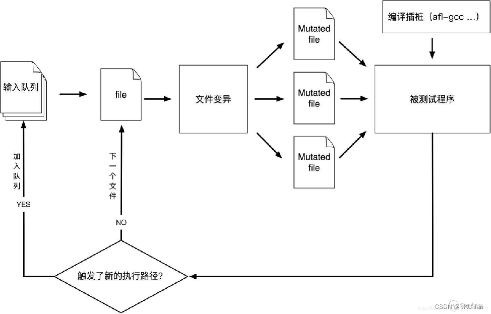 [外链图片转存失败,源站可能有防盗链机制,建议将图片保存下来直接上传(img-ZVNN8Puz-1655857034262)(attachment:44936da4faf41a7e6095e54730362d1a)]