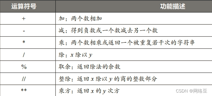 零基础学会Python编程——不同的运算：算术、关系与逻辑（1）