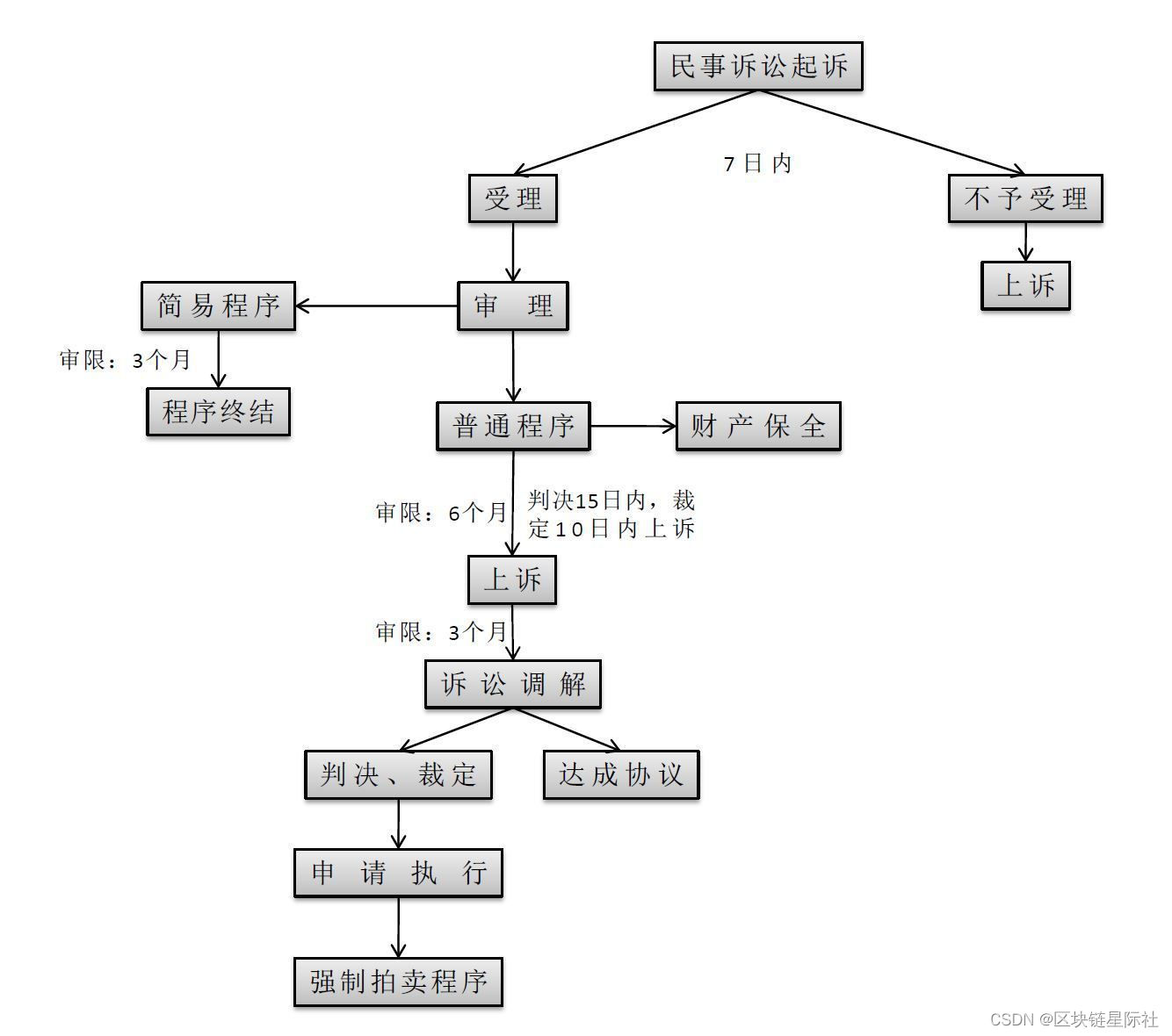 区块链如何在司法应用中发力？