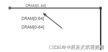 Cadence学习