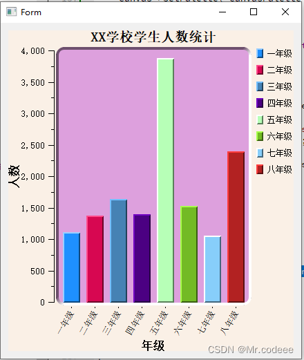 Qwt QwtPlotBarChart自定义条形统计图