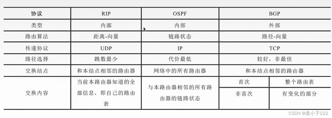 计算机网络——BGP协议