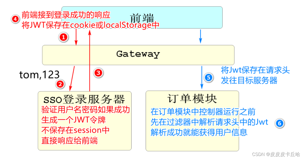 [外链图片转存失败,源站可能有防盗链机制,建议将图片保存下来直接上传(img-RvdzPJ0T-1657541020828)(C:\Users\皮卡丘\AppData\Roaming\Typora\typora-user-images\image-20220711192855325.png)]