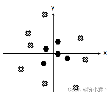 样本点分分布